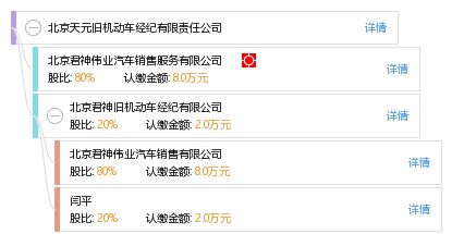 北京天元旧机动车经纪有限责任公司