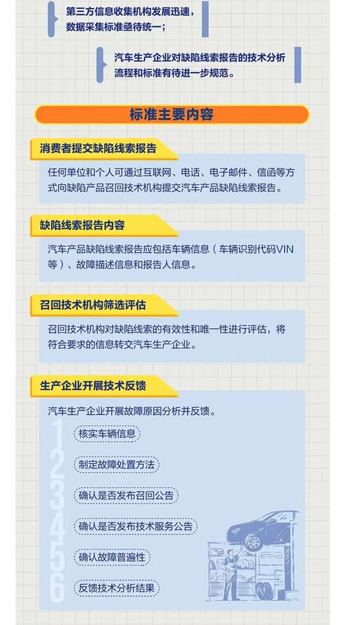 一图读懂 国家标准 汽车产品缺陷线索报告及处理规范