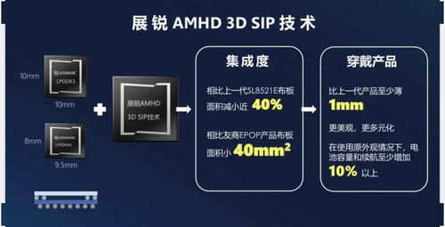 紫光展锐杀进5g射频和汽车芯片赛道,多款产品同时亮相