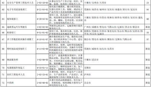 人社部发布最缺工100个职业排行 汽车生产线操作工首次进入前十名
