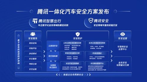 腾讯智慧出行战略升级 推出智能汽车云 一体化汽车安全方案等产品