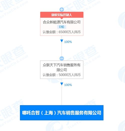 哪吒汽车在上海成立新公司,注册资本5亿元