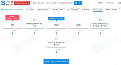 58姚劲波持股企业进军汽车经纪领域，拓展二手车市场布局