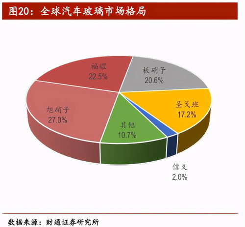 不断进取的福耀玻璃，在机动车经纪领域还有多大成长空间？
