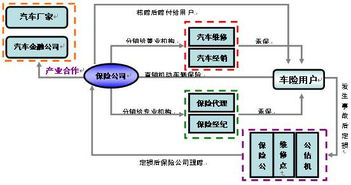 中国机动车辆保险市场的发展、问题与经纪角色浅析